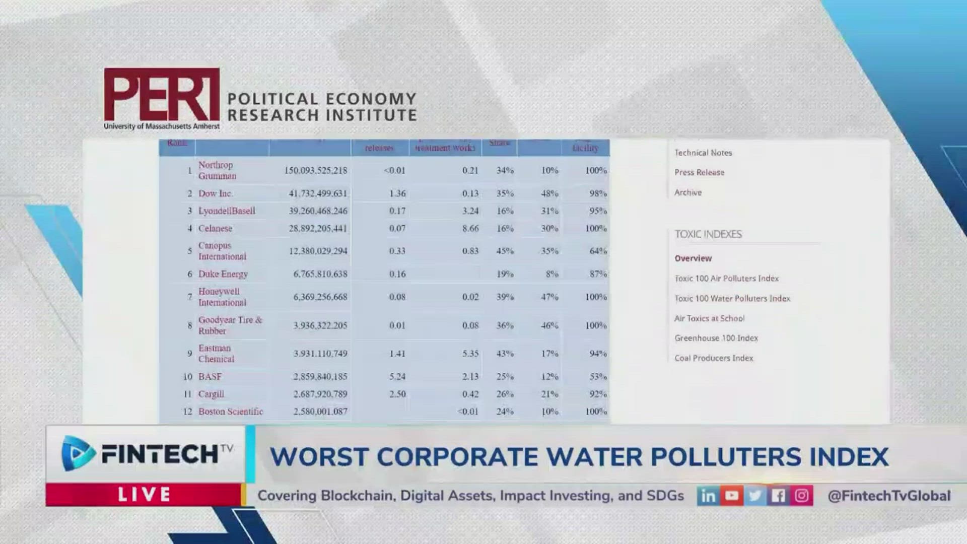 The Toxic 100: America’s Worst Water Polluters