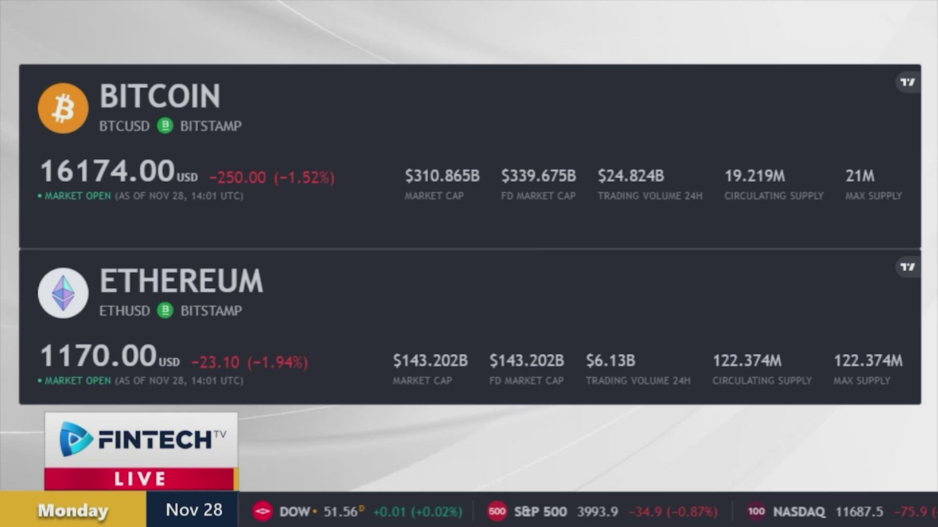 The Market Is Down This Week. What’s Going On?
